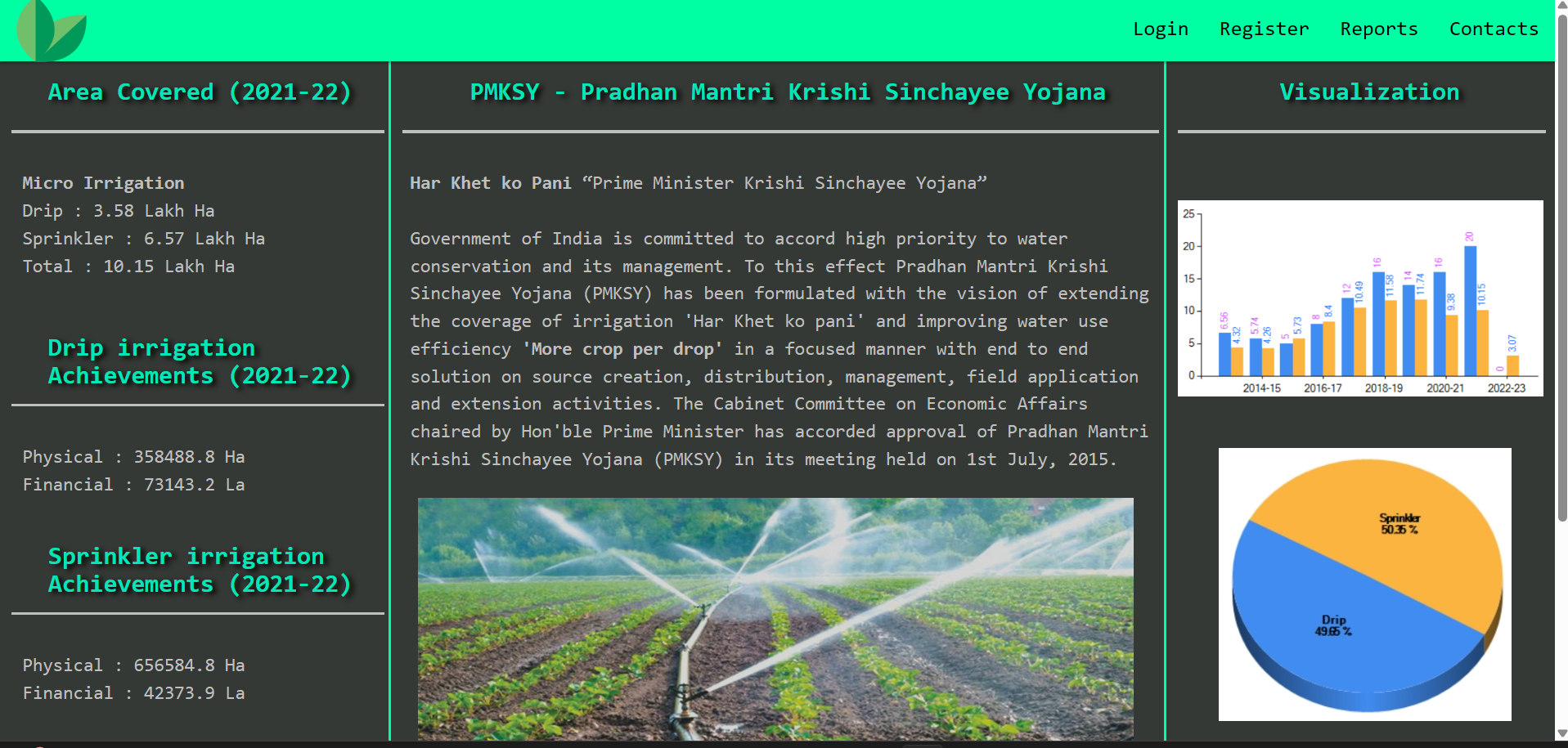 MIS - Microirrigation Information System - Image 2