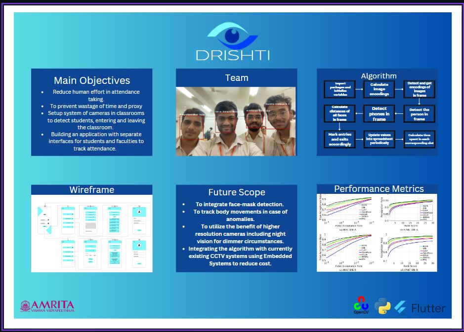 Drishti - Image 2